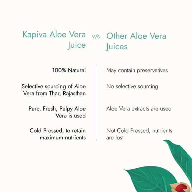 Aloe Vera Power Combo Aloe Vera Juice 1 L Pack of 2